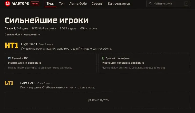 Обновлён рейтинг tiers: новые условия и визуальные изменения